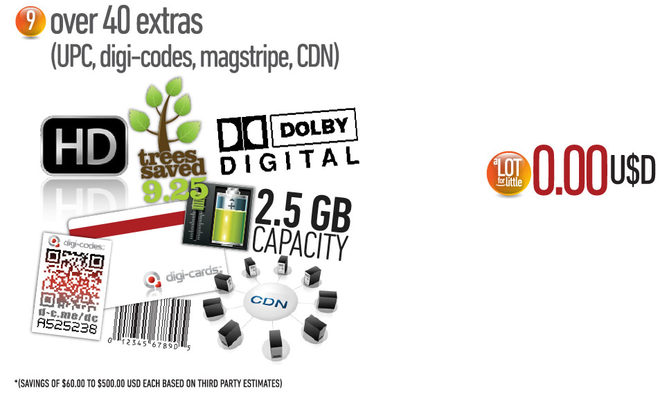 Over 40 extras (UPC, Digi-codes, Magstripe, CDN)